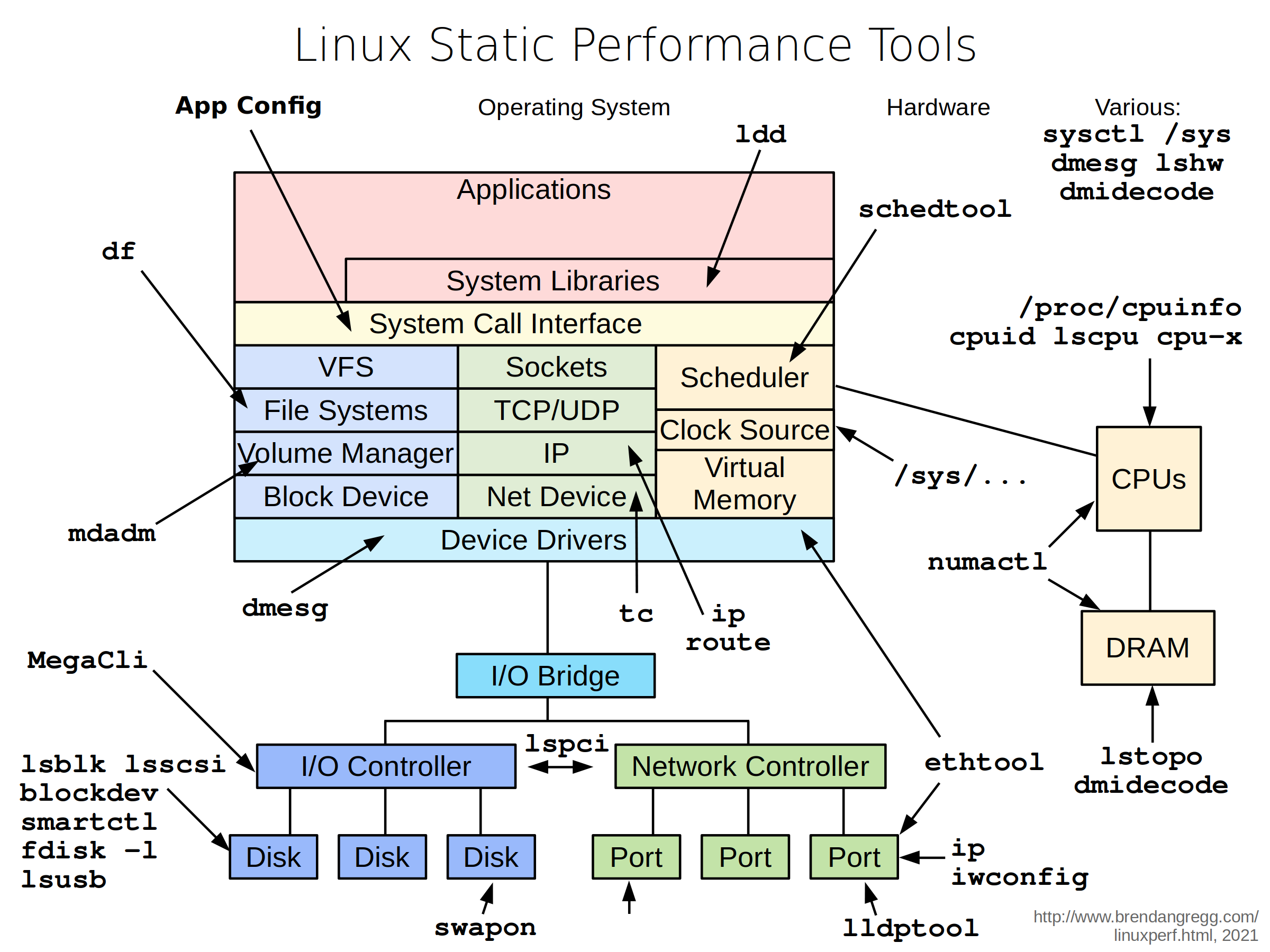 linux_static_tools.png