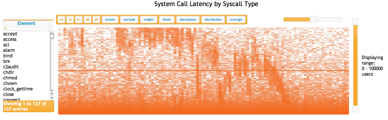 System Call Latency by Syscall Type
