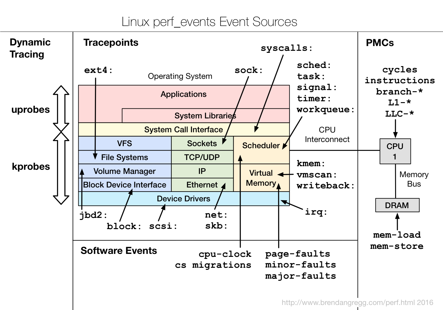 linux per-thread kernel stack size